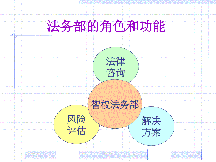 法务职能及合同签订审核注意事项_第3页