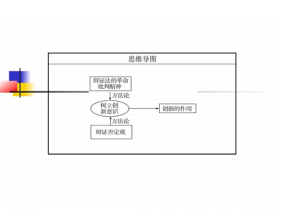 ..高考政治一轮总复习课件第三单元第10课创新意识...204613_第3页