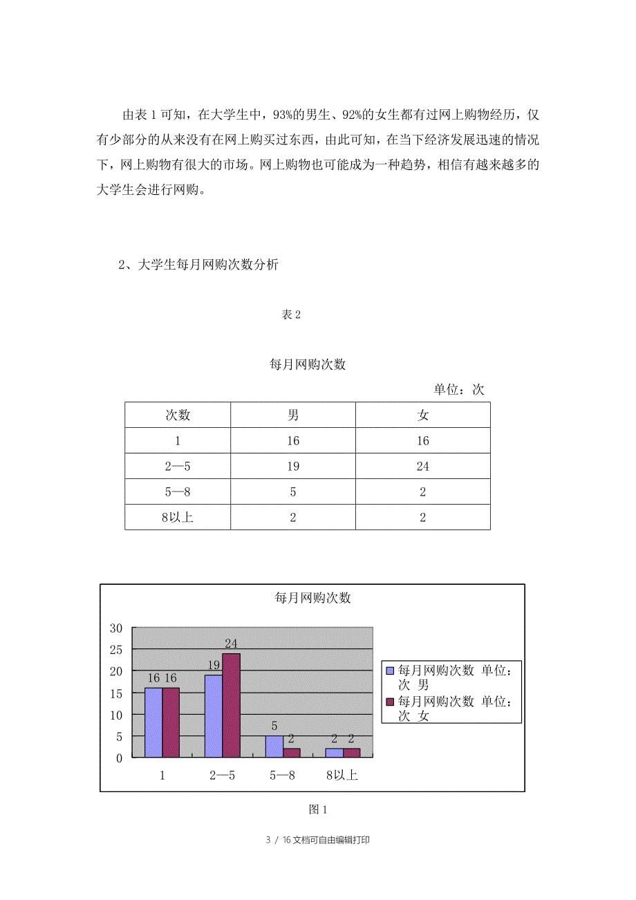 大学生网上消费情况调查报告_第5页