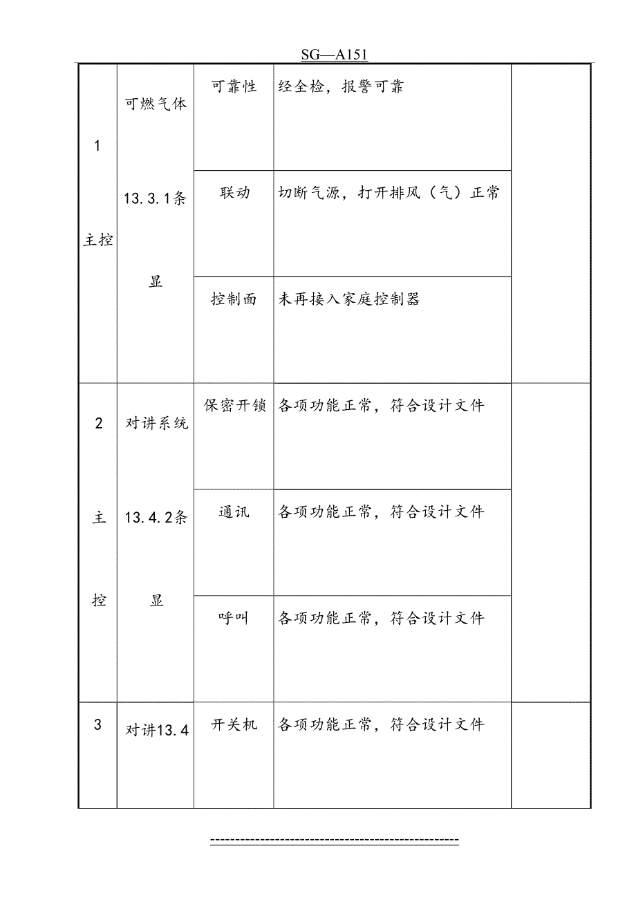 SG-A151智能建筑住宅(小区)智能化消防、安防分项工程质量验收记录表(1)_第4页