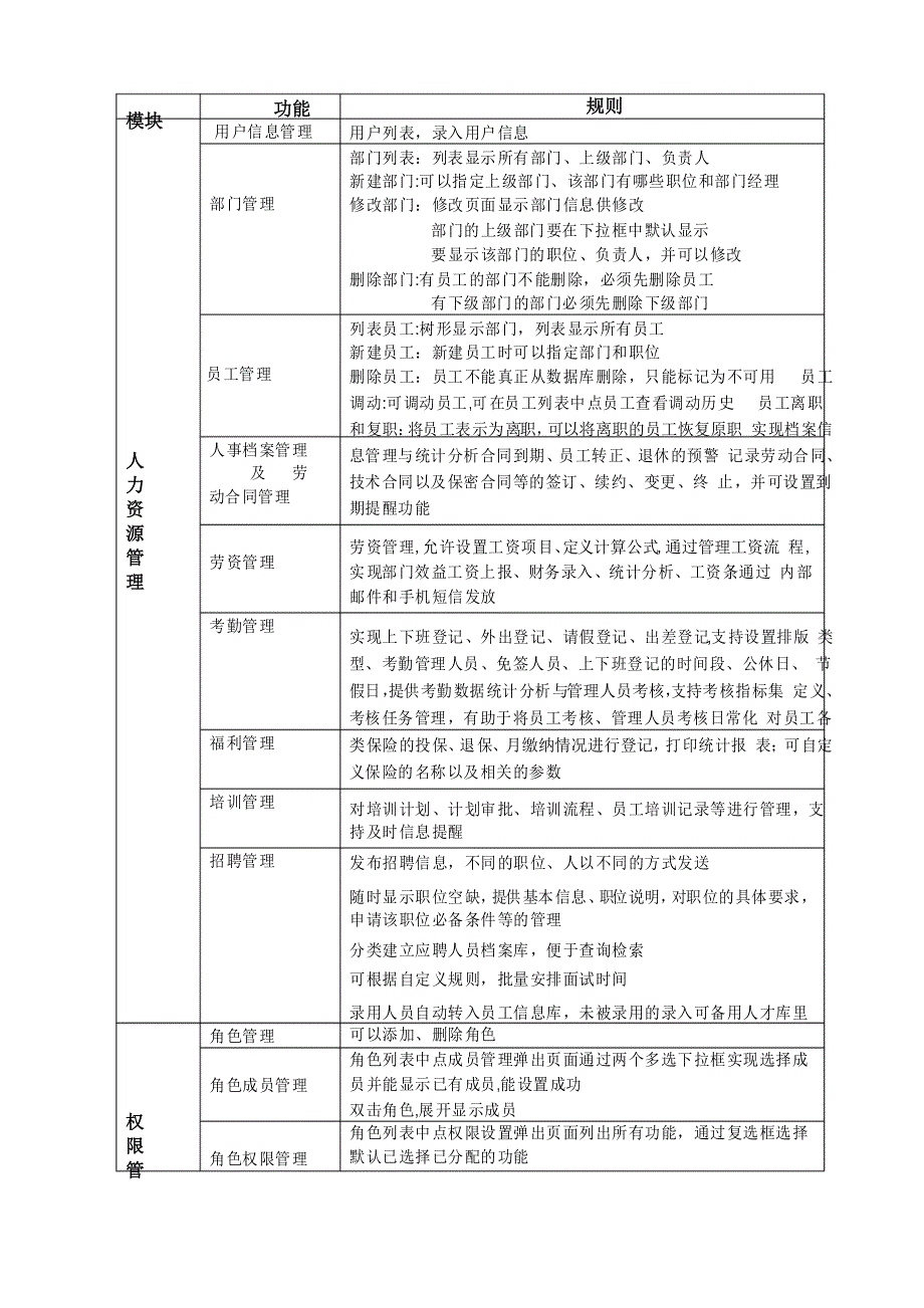 OA协同办公与管理系统需求分析_第4页