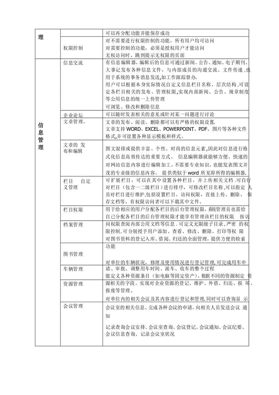 OA协同办公与管理系统需求分析_第5页