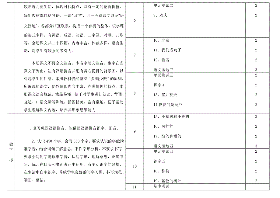 人教版二年级语文上册教学计划表_第2页