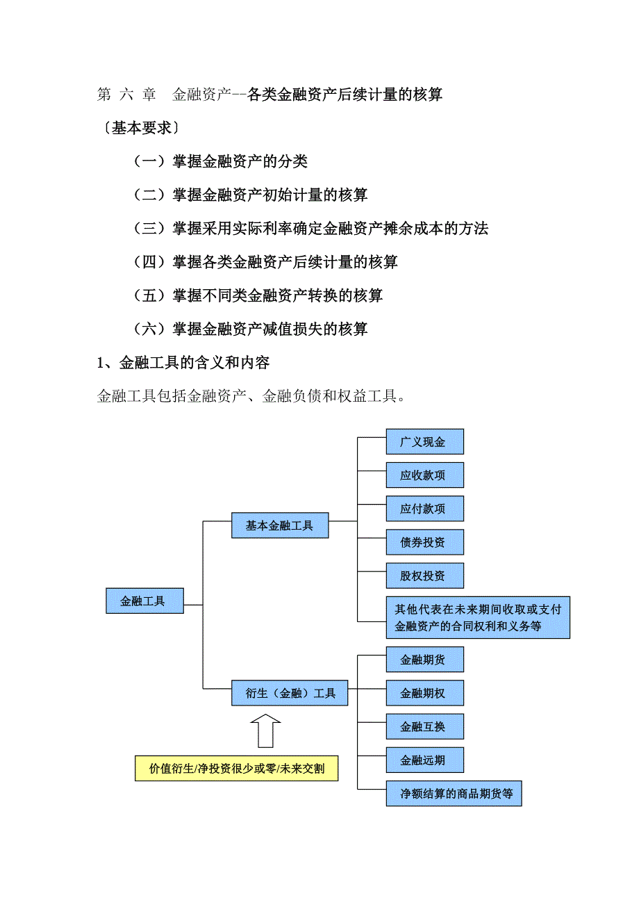 各类金融资产后续计量的核算_第1页