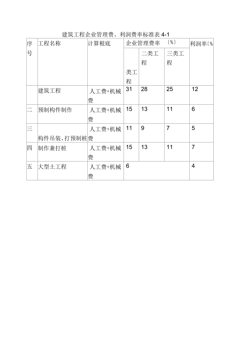 建筑工程的企业管理费_第1页