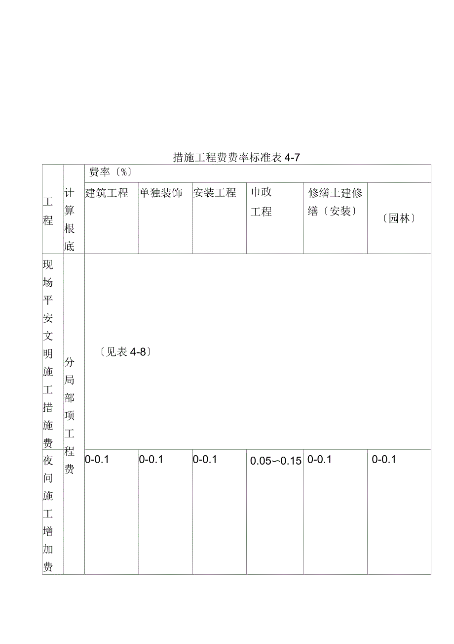 建筑工程的企业管理费_第2页