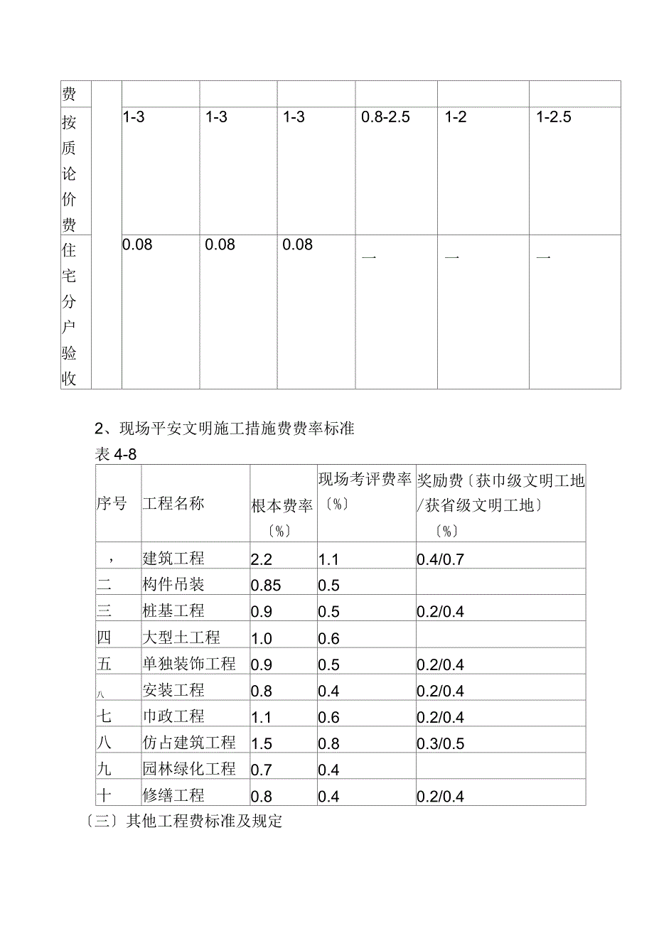 建筑工程的企业管理费_第4页