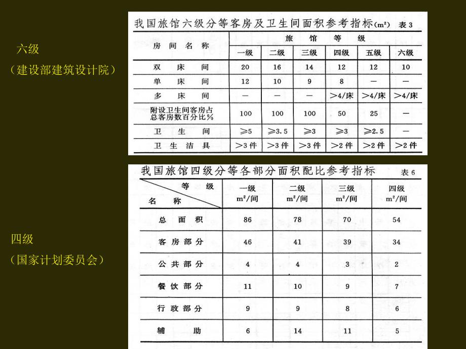 商业建筑的设要点_第4页