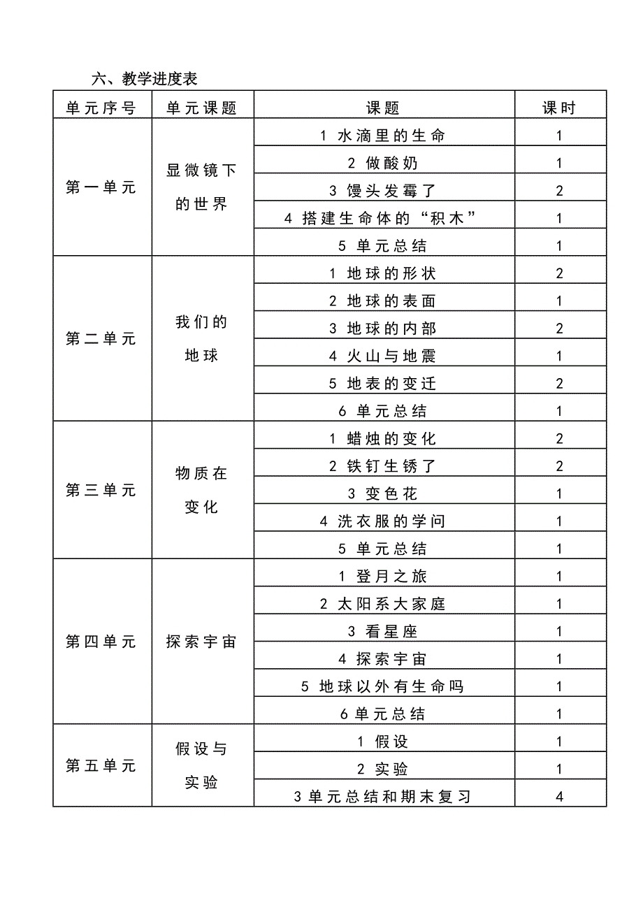 苏教版小学六年级科学上册教学计划_第3页