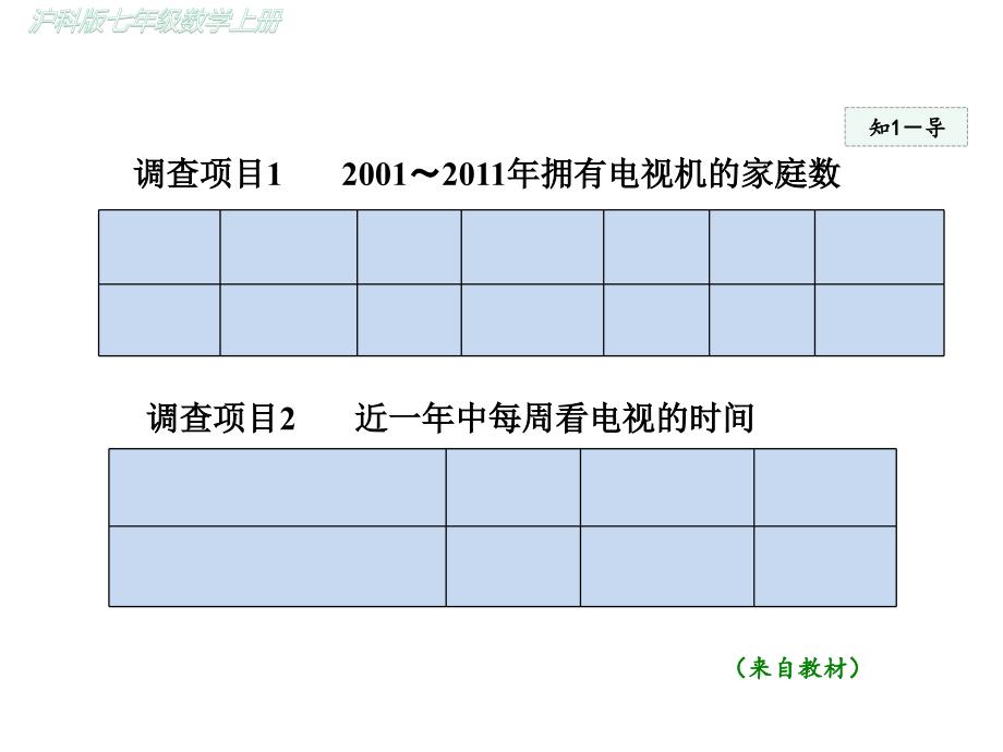 沪科版初一数学上册《53--用统计图描述数据》课件_第4页