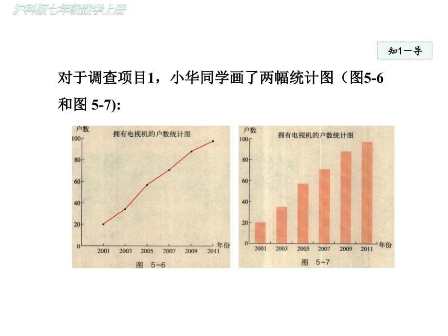 沪科版初一数学上册《53--用统计图描述数据》课件_第5页