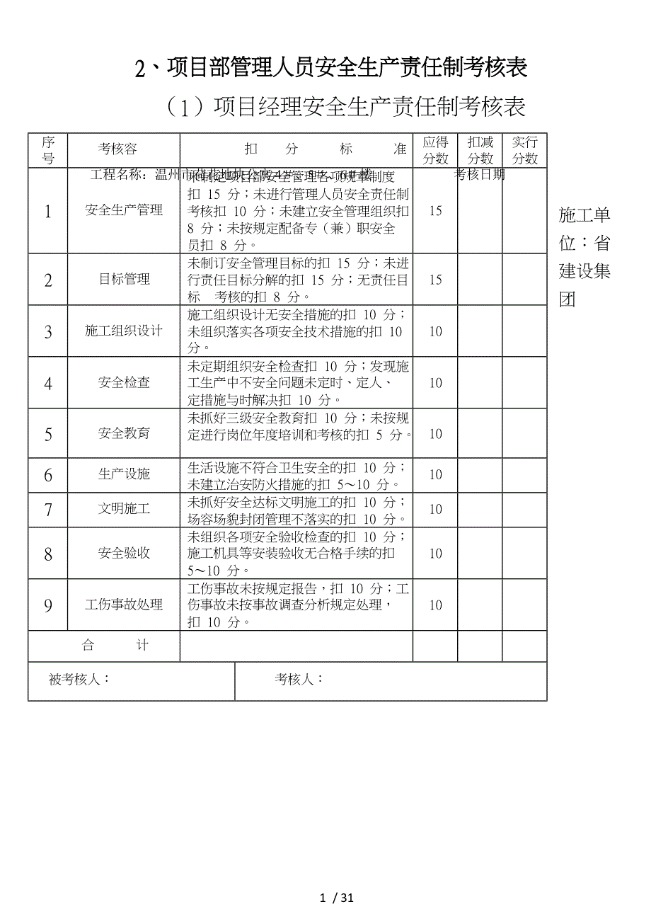 项目部管理人员安全生产责任制考核表_第1页