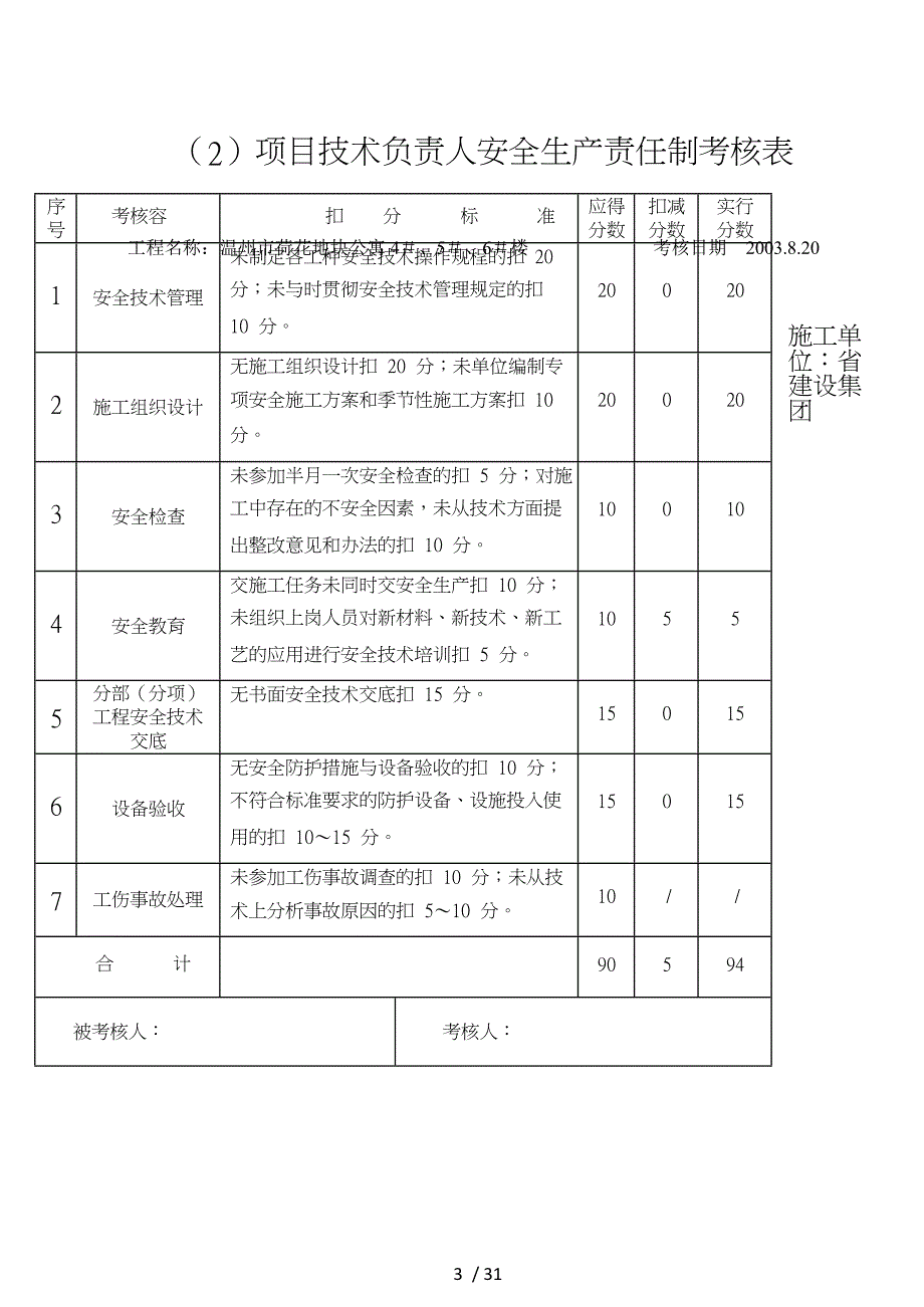 项目部管理人员安全生产责任制考核表_第3页