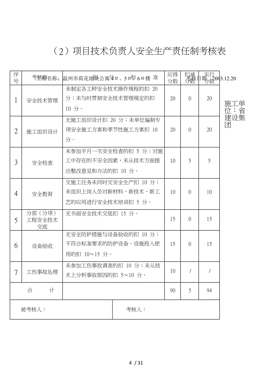 项目部管理人员安全生产责任制考核表_第4页