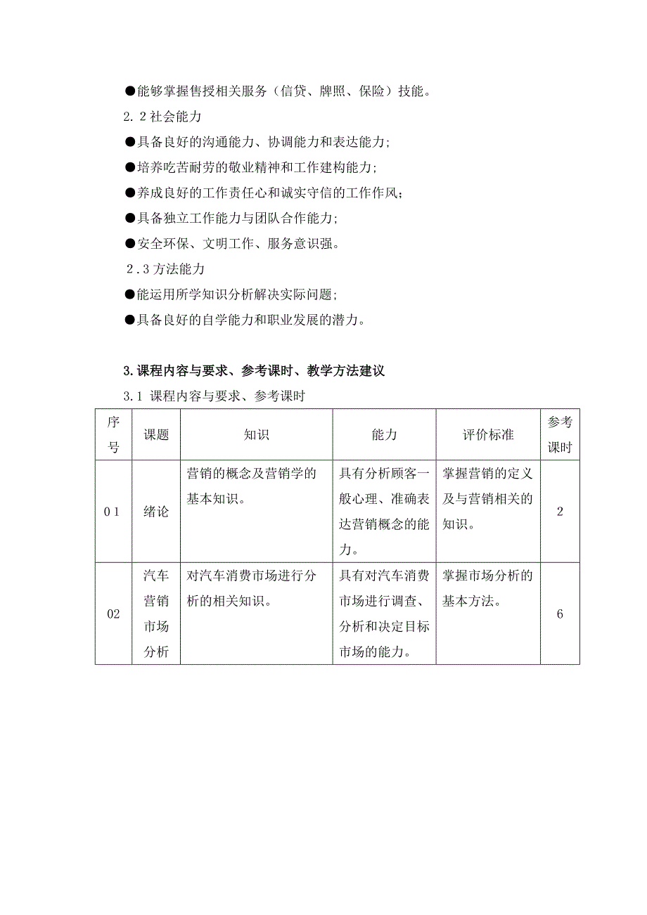 汽车营销基础课程标准_第3页