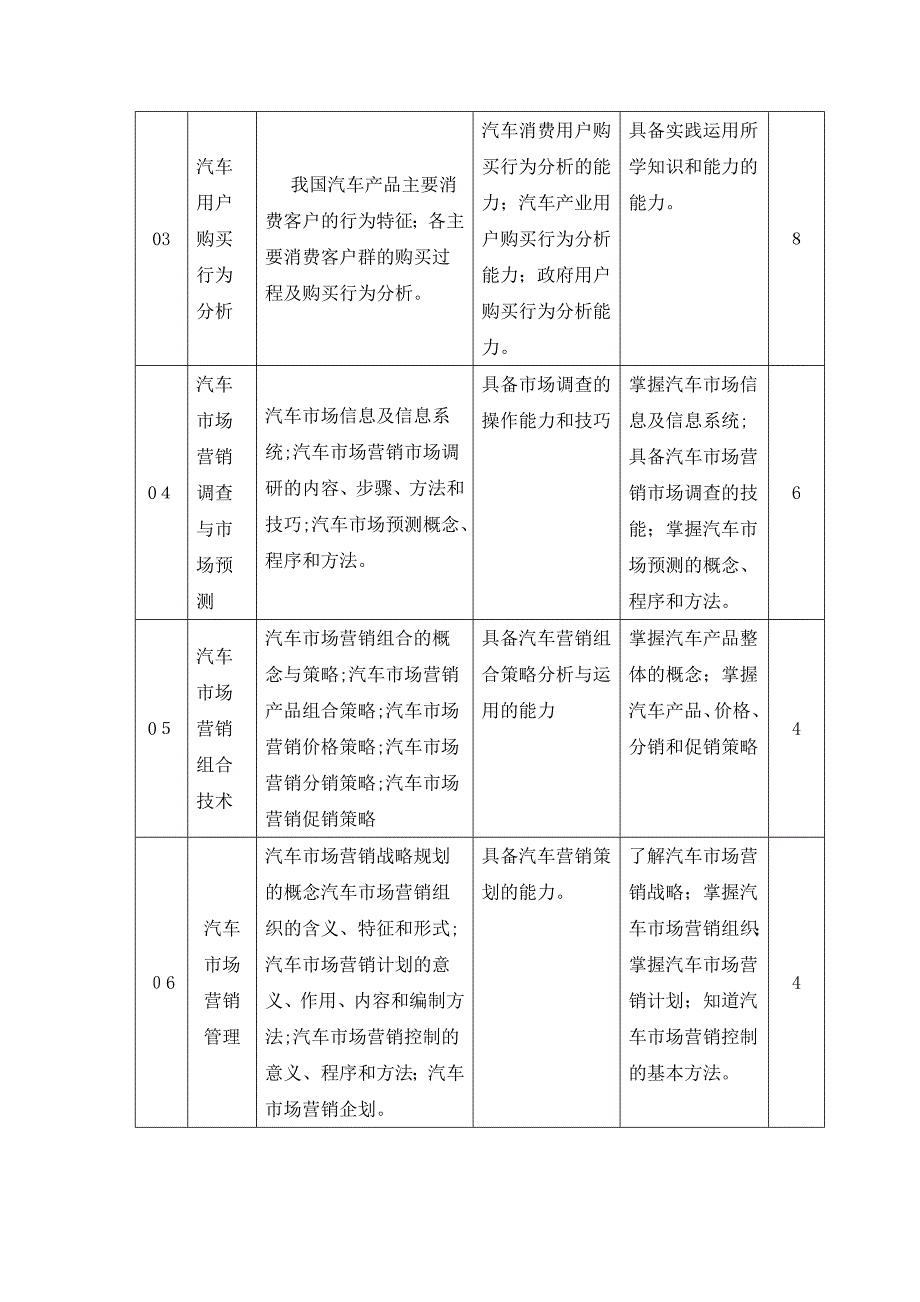 汽车营销基础课程标准_第4页