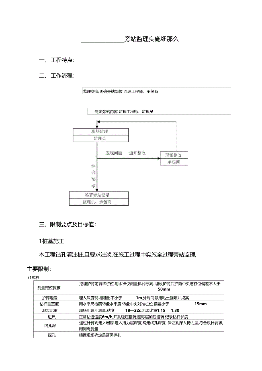 最新整理XX旁站监理实施细则_第1页