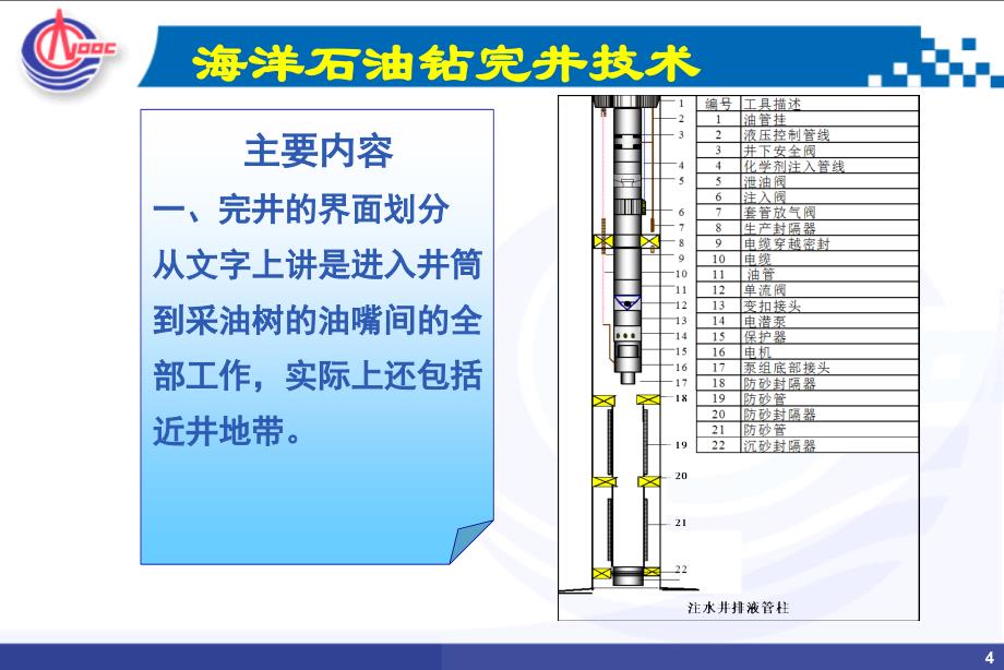 海上油气井完井设计_第4页