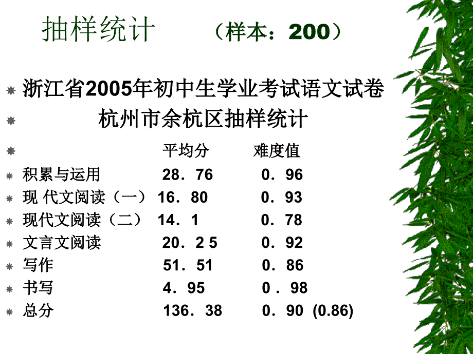 浙江省初中学业考试.ppt_第3页