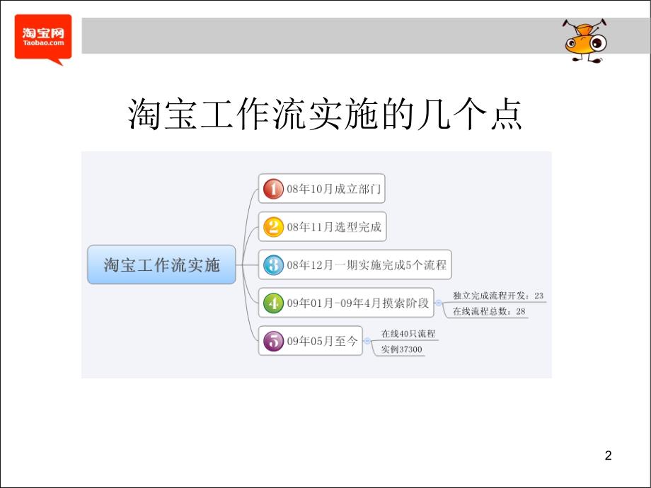 淘宝网工作流实践分享_第2页