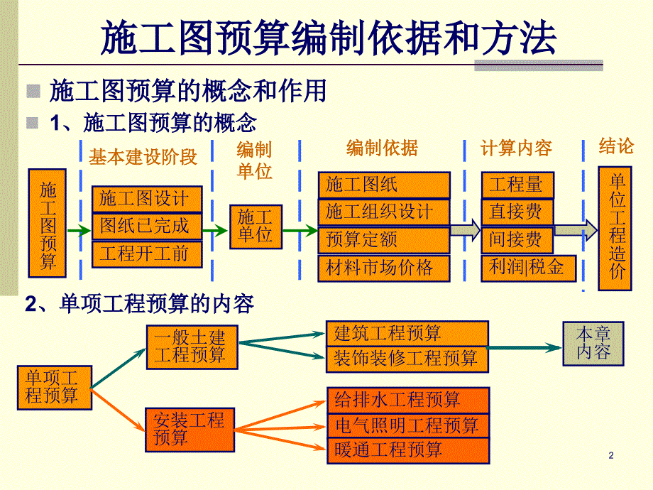 78工程计量建筑面积_第2页