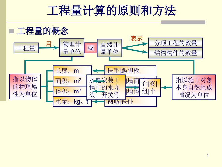 78工程计量建筑面积_第3页