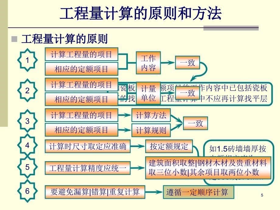 78工程计量建筑面积_第5页