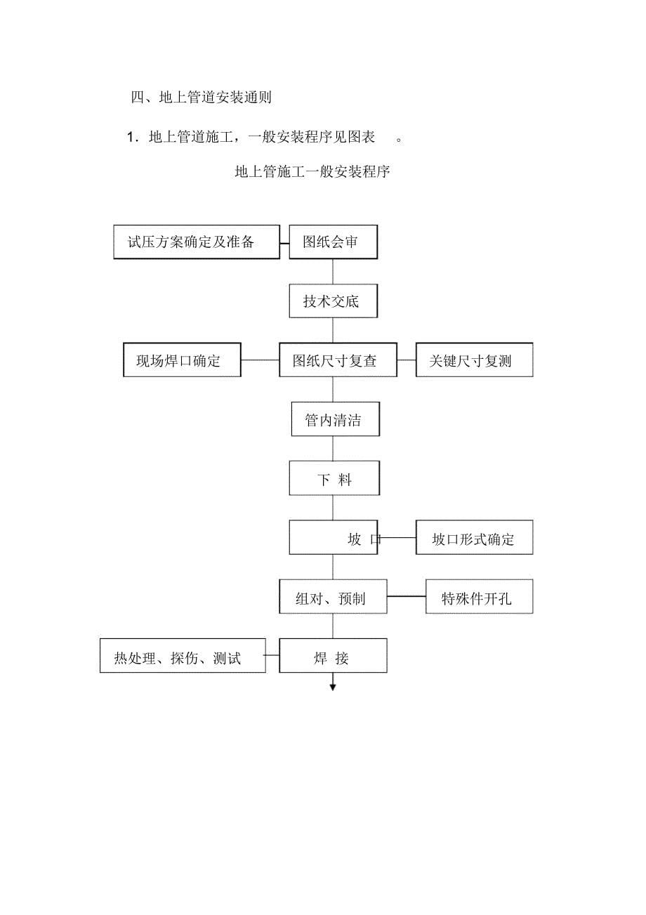 锅炉管道施工技术方案_第5页