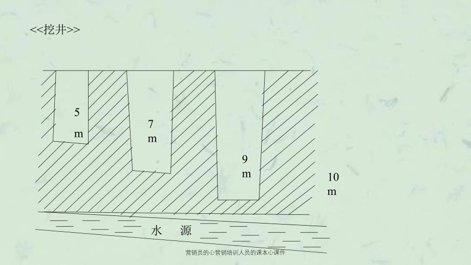 营销员的心营销培训人员的课本心课件_第3页