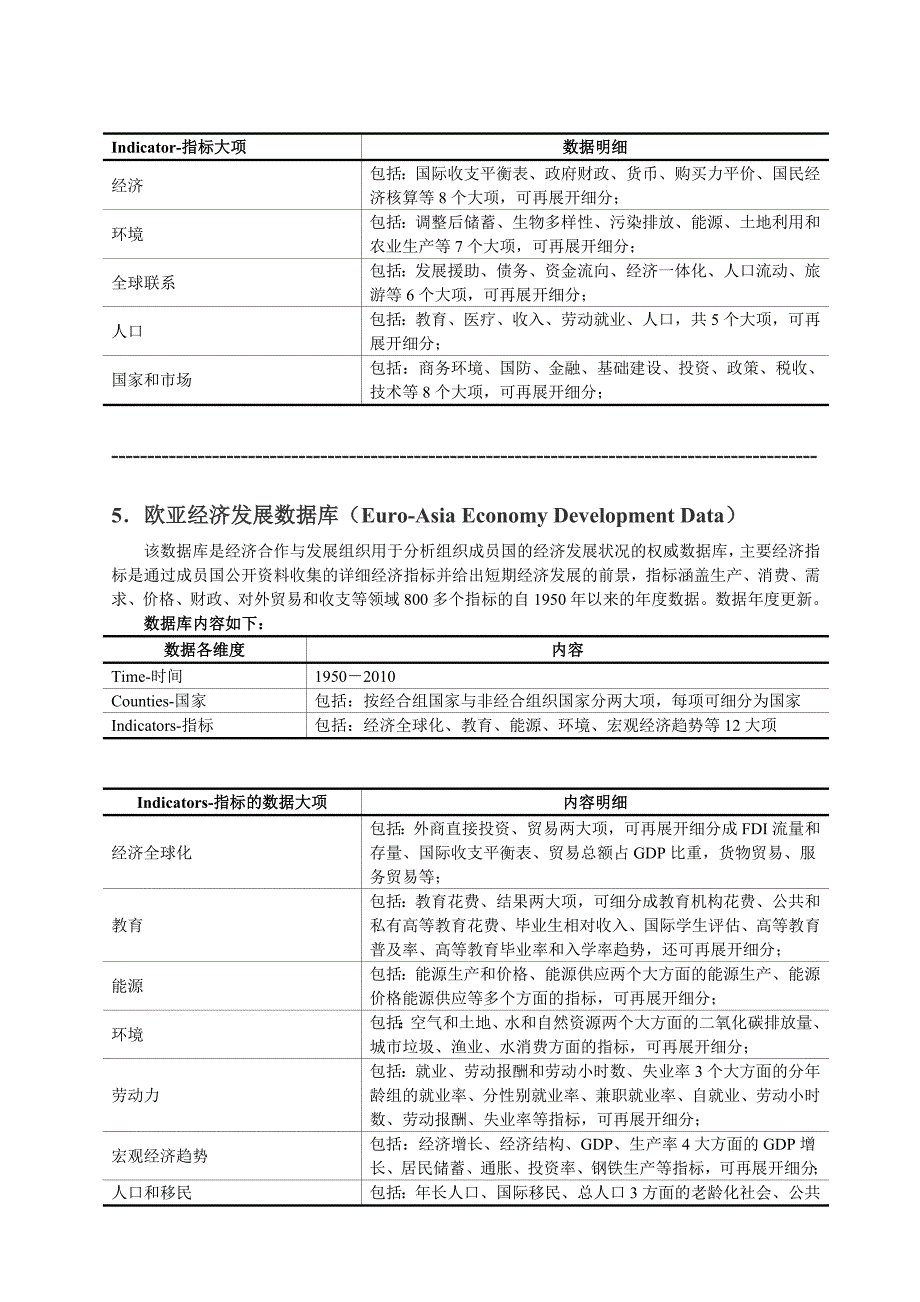 EPS十一大数据库专业介绍.doc_第3页