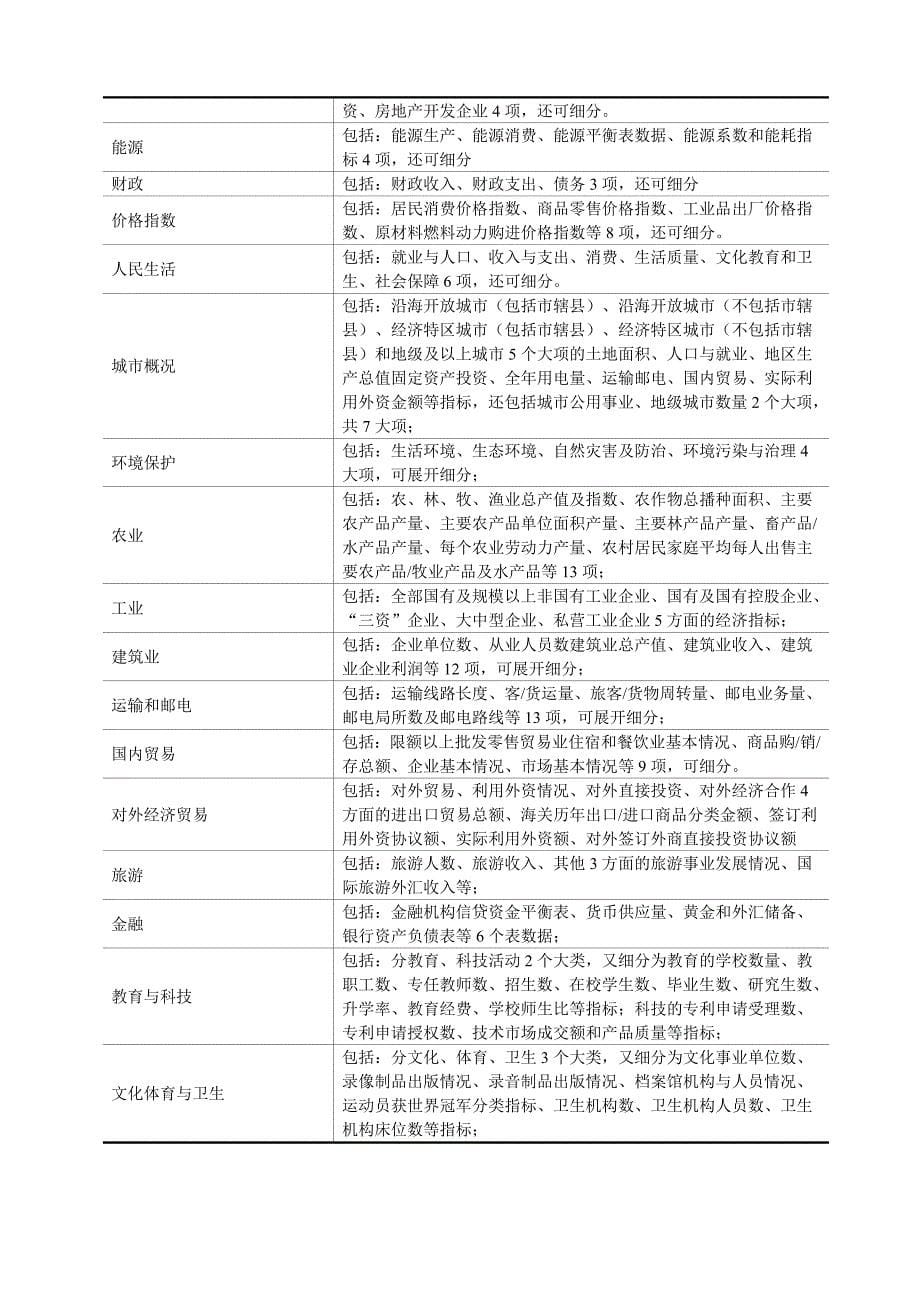 EPS十一大数据库专业介绍.doc_第5页