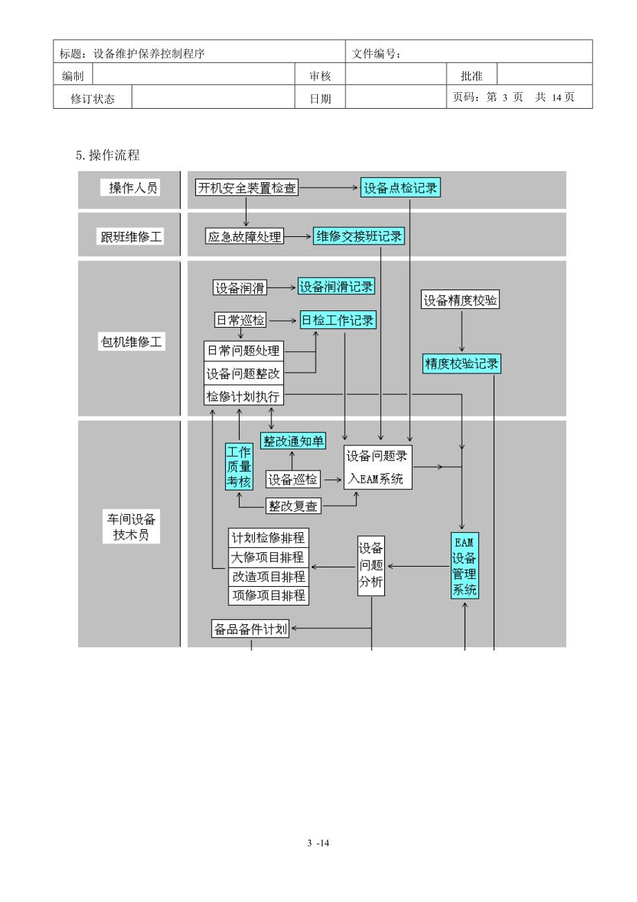 设备维护保养控制程序(1)_第3页