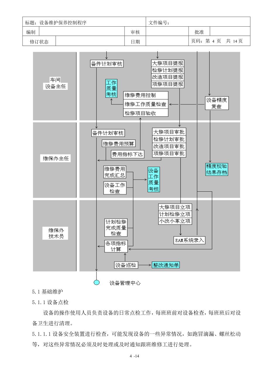 设备维护保养控制程序(1)_第4页