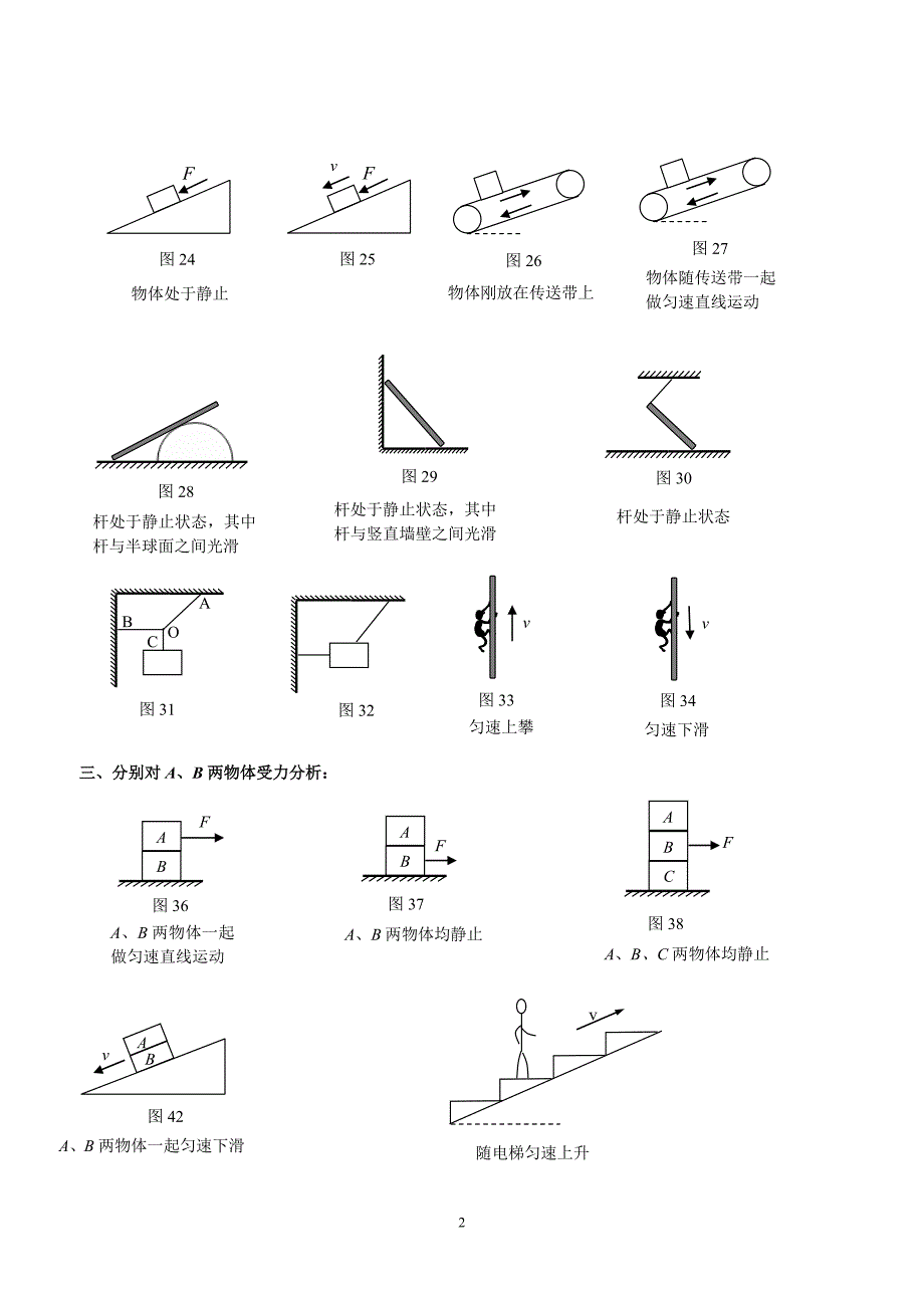 初中物理最全受力分析图组.doc_第2页