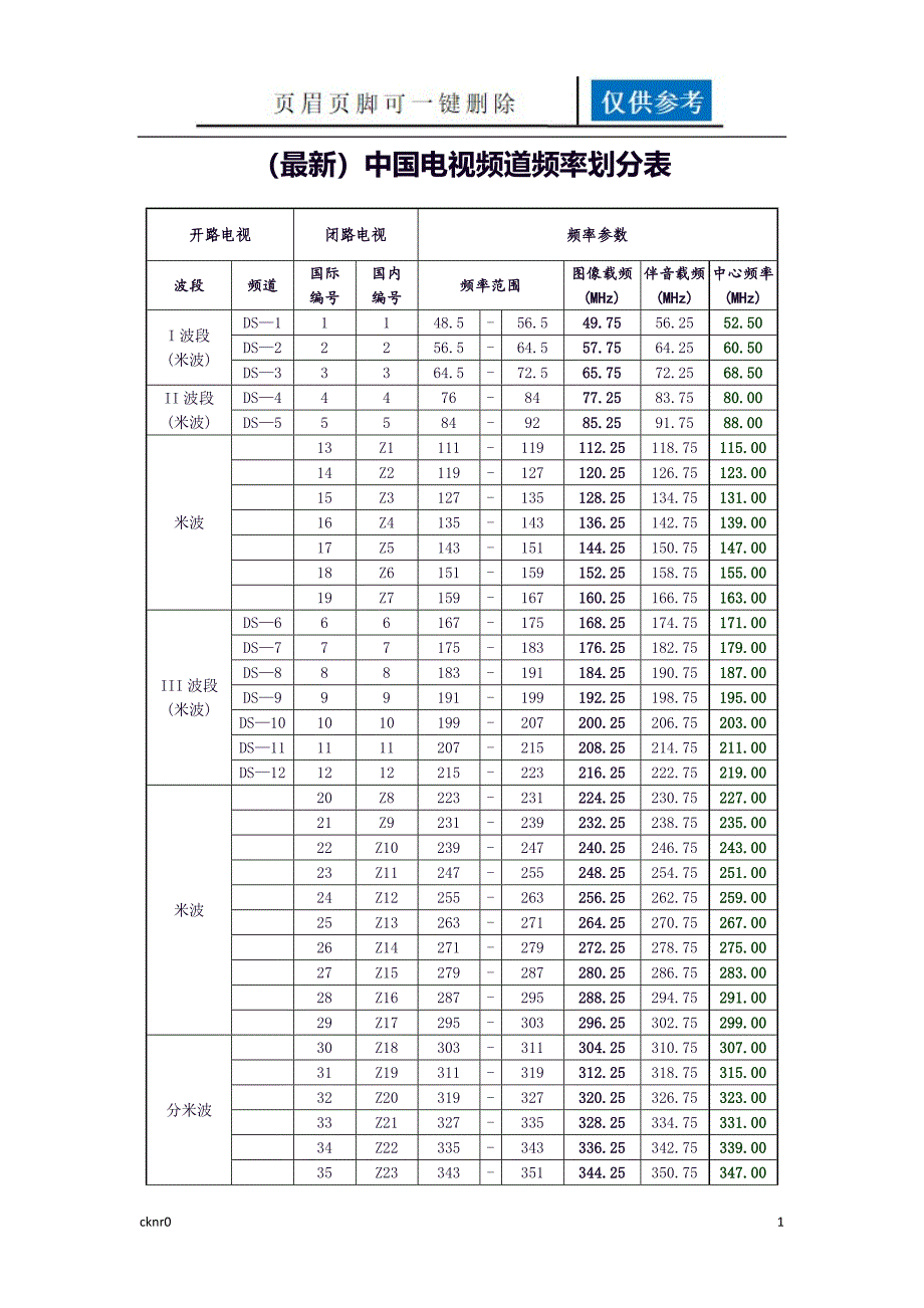 中国电视DTMB频道频率划分表资料运用_第1页