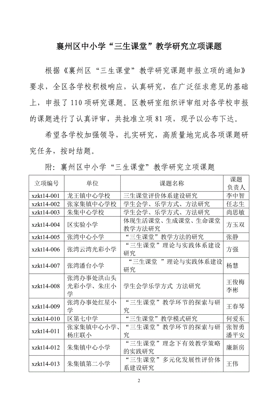 三生课堂立项通报_第2页