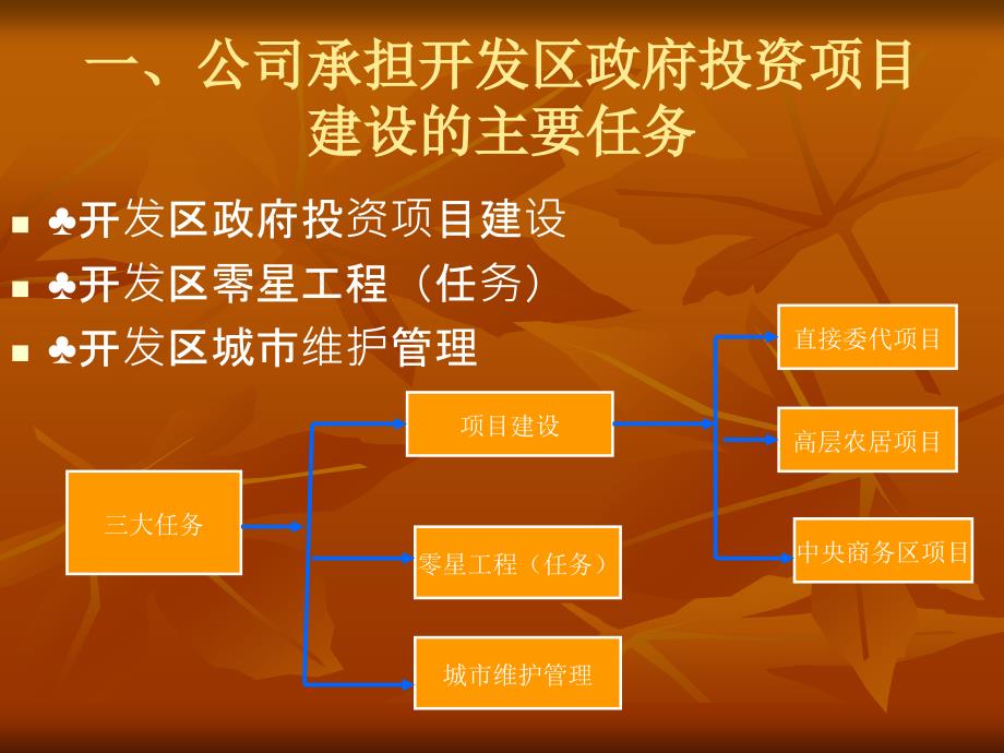 350互动交流 共同提高_第4页