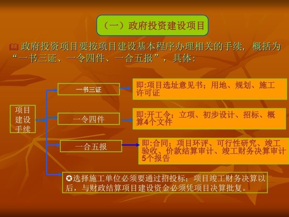 350互动交流 共同提高_第5页