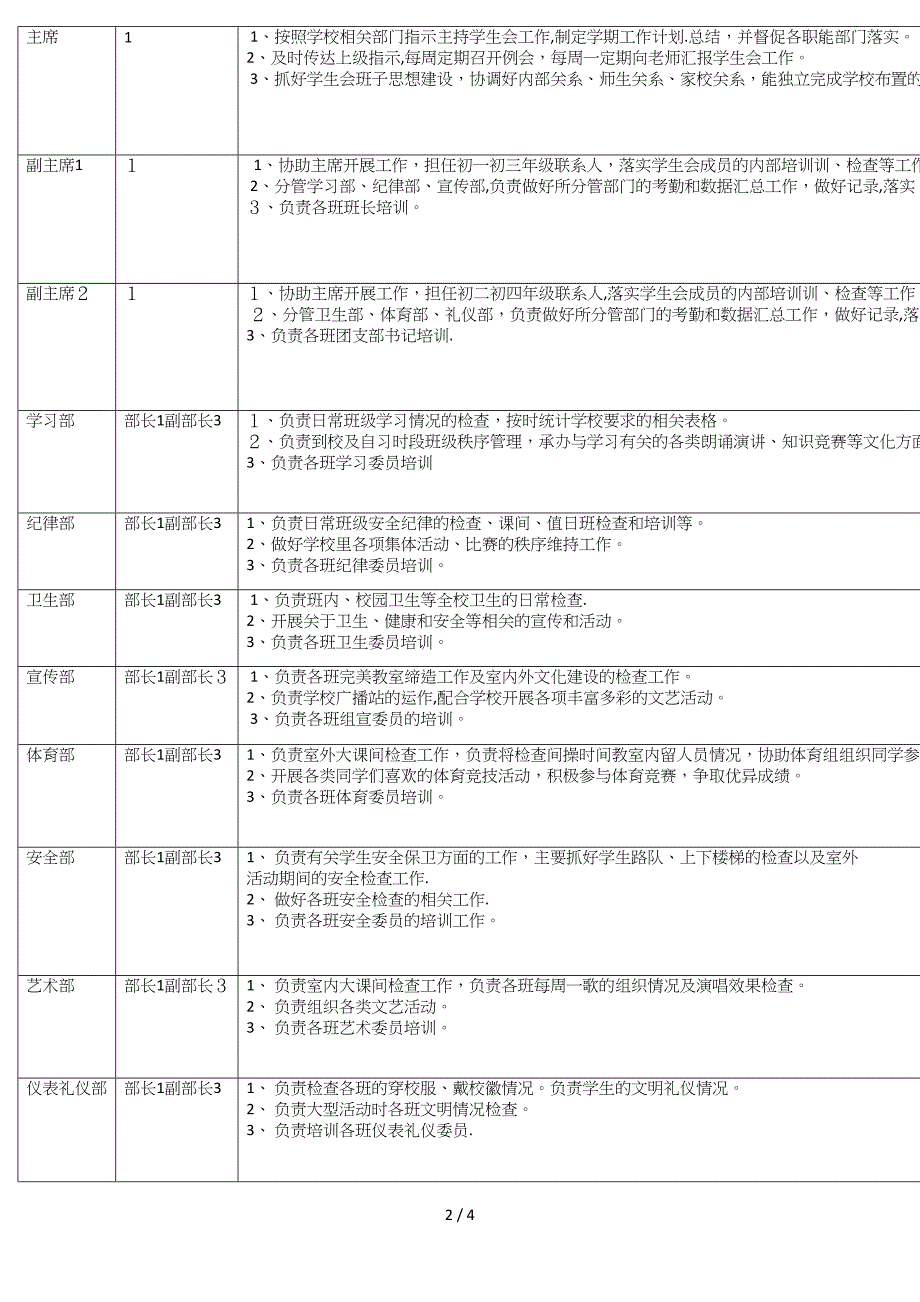 2018学生会竞聘方案_第2页