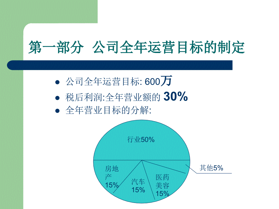 广告公司组织架构_第3页