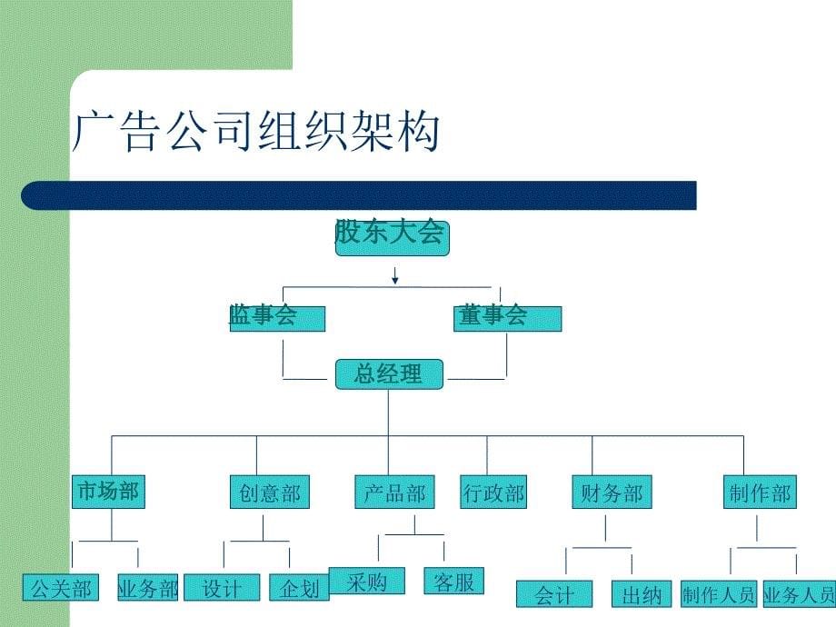 广告公司组织架构_第5页