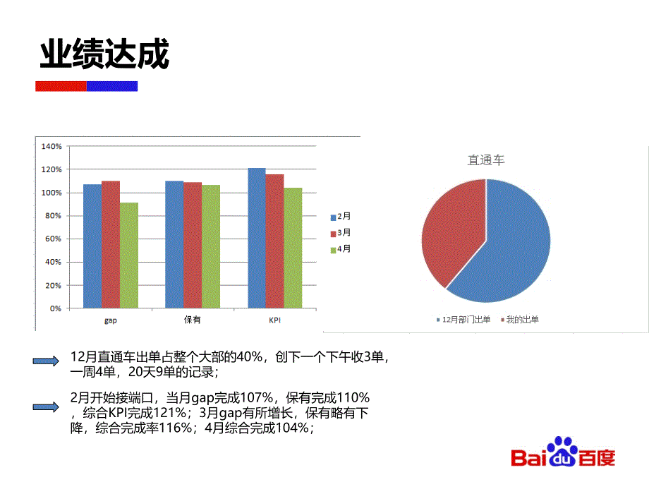 华呼主管竞聘参考_第4页