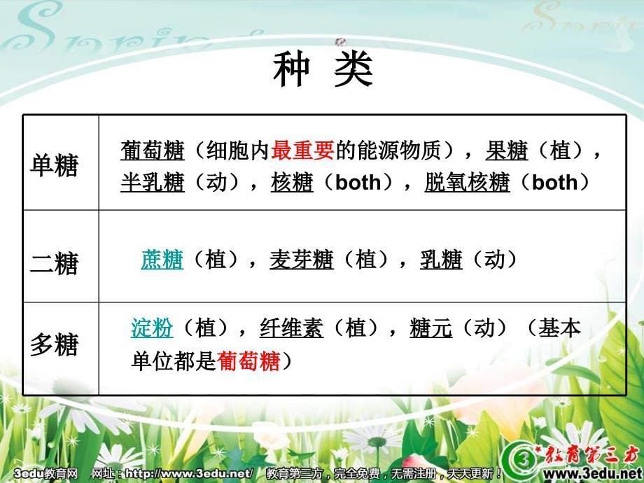 高一生物有机化合物及生物大分子.ppt_第5页