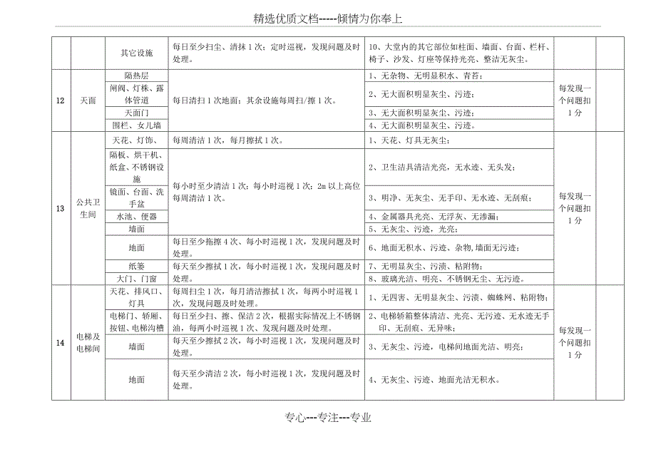 物业保洁管理服务检查标准_第4页