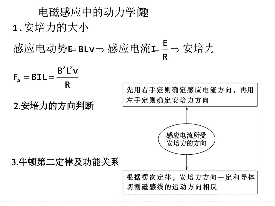 专题：电磁感应中的动力学和能量问题_第2页