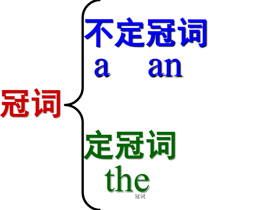 冠词复习课件_第4页