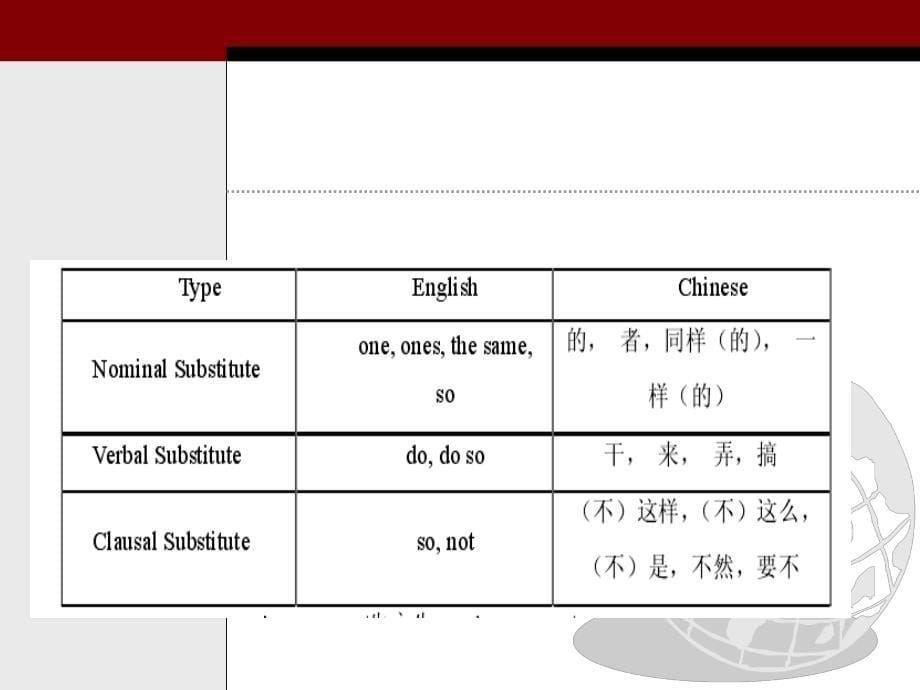 中译英技巧-语篇衔接和连贯.ppt_第5页