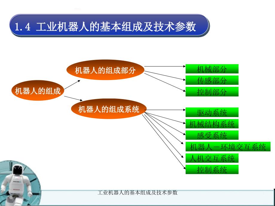 最新工业机器人的基本组成及技术参数_第2页