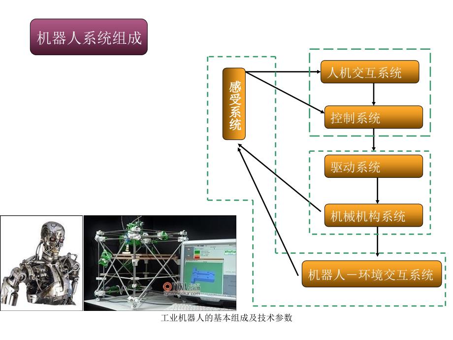 最新工业机器人的基本组成及技术参数_第3页