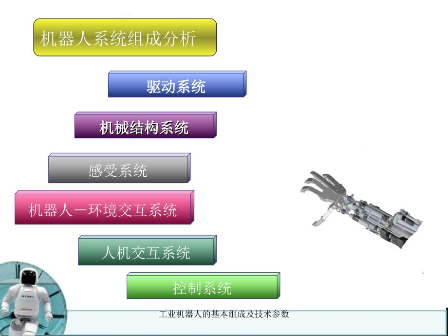 最新工业机器人的基本组成及技术参数_第4页